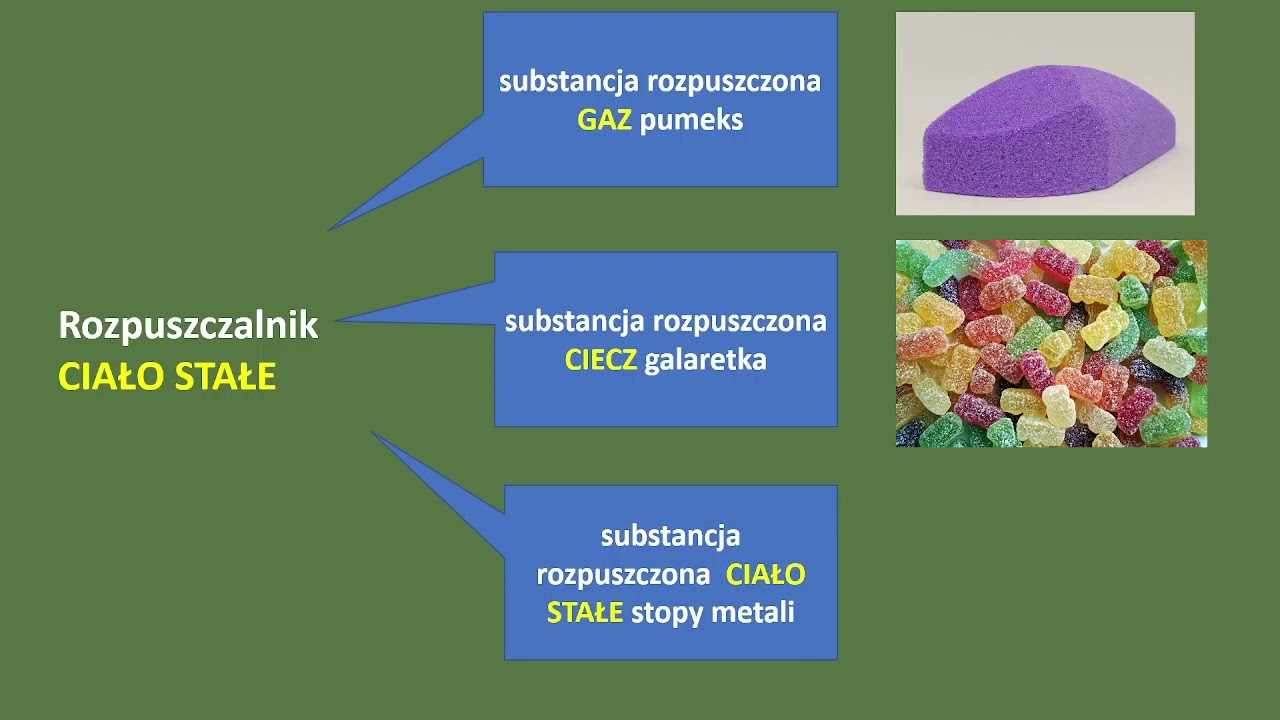 roztwory-rodzaje-roztwor-w-roztwory-rzeczywiste-koloidy-roztw-r