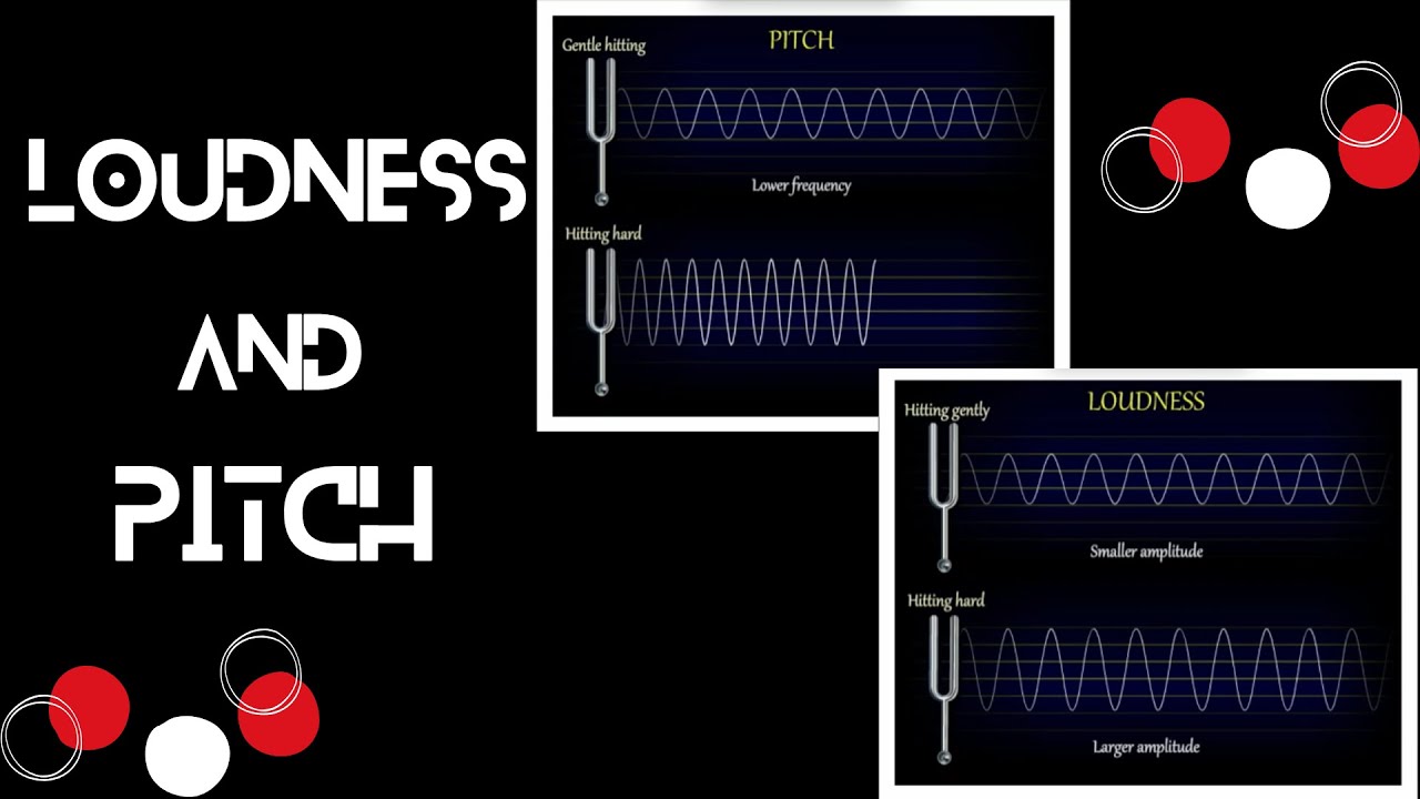Exploring the Science of Sound : Loudness,Pitch,Supersonic Boom  