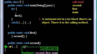 Exceptions 6. Propagation of a thrown object