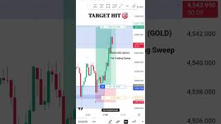 🏆 Gold (XAU/USD) Buy Target Hit! Bullish Trade Wins Big
