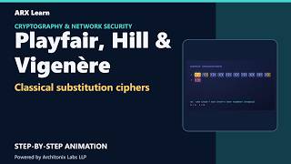 Playfair, Hill & Vigenère Explained with Animation | ArxLearn