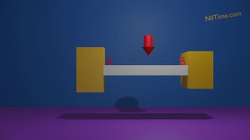 Torque or moment sign convention 3d Animation