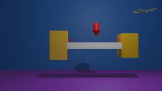 Torque or moment sign convention 3d Animation