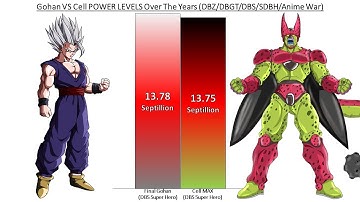 Gohan VS Cell POWER LEVELS Over The Years All Forms (DB/DBZ/DBGT/DBS/SDBH/Anime War)