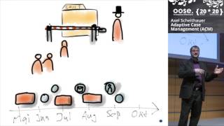Was ist Adaptive Case Management ACM? Pecha Kucha Vortrag von Axel Scheithauer HD