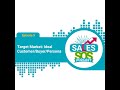 Ep9. Target Market: Ideal Customer Buyer Persona