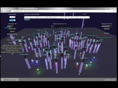 3D Visualization of Panama Paper