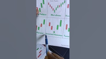 Inverted Hammer candlestick pattern trading strategy in stock market#chartpattern#candlestickpattern