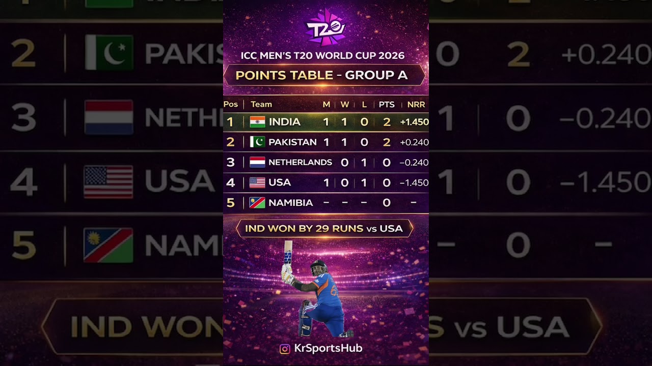 ICC Men's T20 World Cup Standings