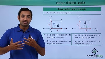 Class 11th – Vectors – Resolution | Vectors and Calculus | Tutorials Point