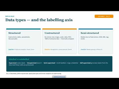 CPMAI Foundation - 8 Structured Unstructured and Semistructured Data Types