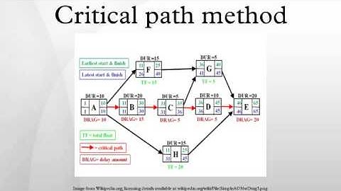 Critical path method