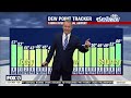 Tampa weather | Sunny and seasonable Thursday