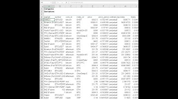 Use =CS.QUERY to get detailed derivatives market pricing data from CoinGecko in Excel & Googlesheets
