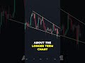 Major Market Shakeup Insider Info on Bitcoin and its next moves!