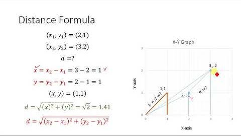 Distance formula applications and derivation