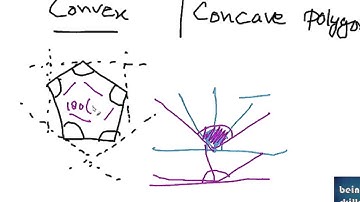 What are Convex Polygons and Concave Polygons ?