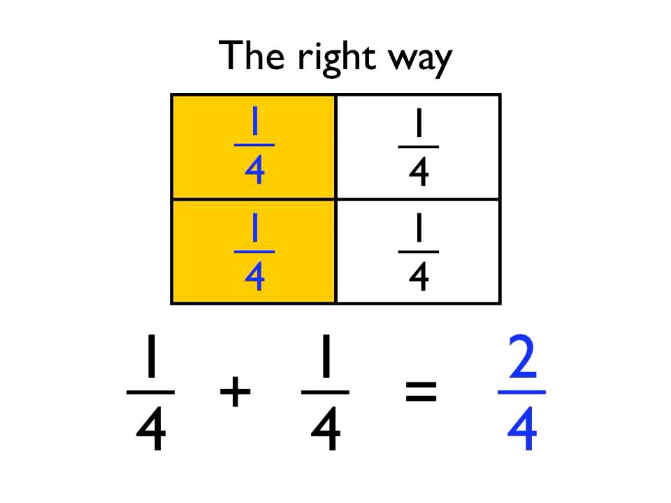 Adding and subtracting fractions with the same denominator - YouTube