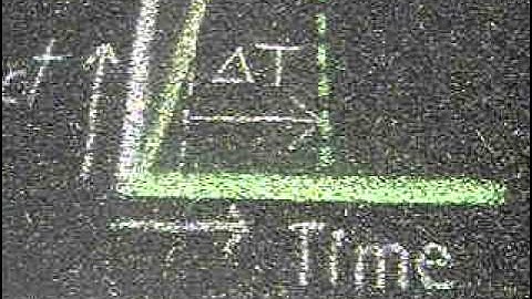 "Chemistry", Instantaneous Reaction Rate