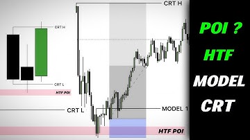 HTF POI × Nelix CRT দিয়ে 90% Accurate Entry! ICT-SMC Nelix CRT Strategy Explained (Bangla)