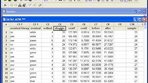 15 Sampling Methods in Minitab