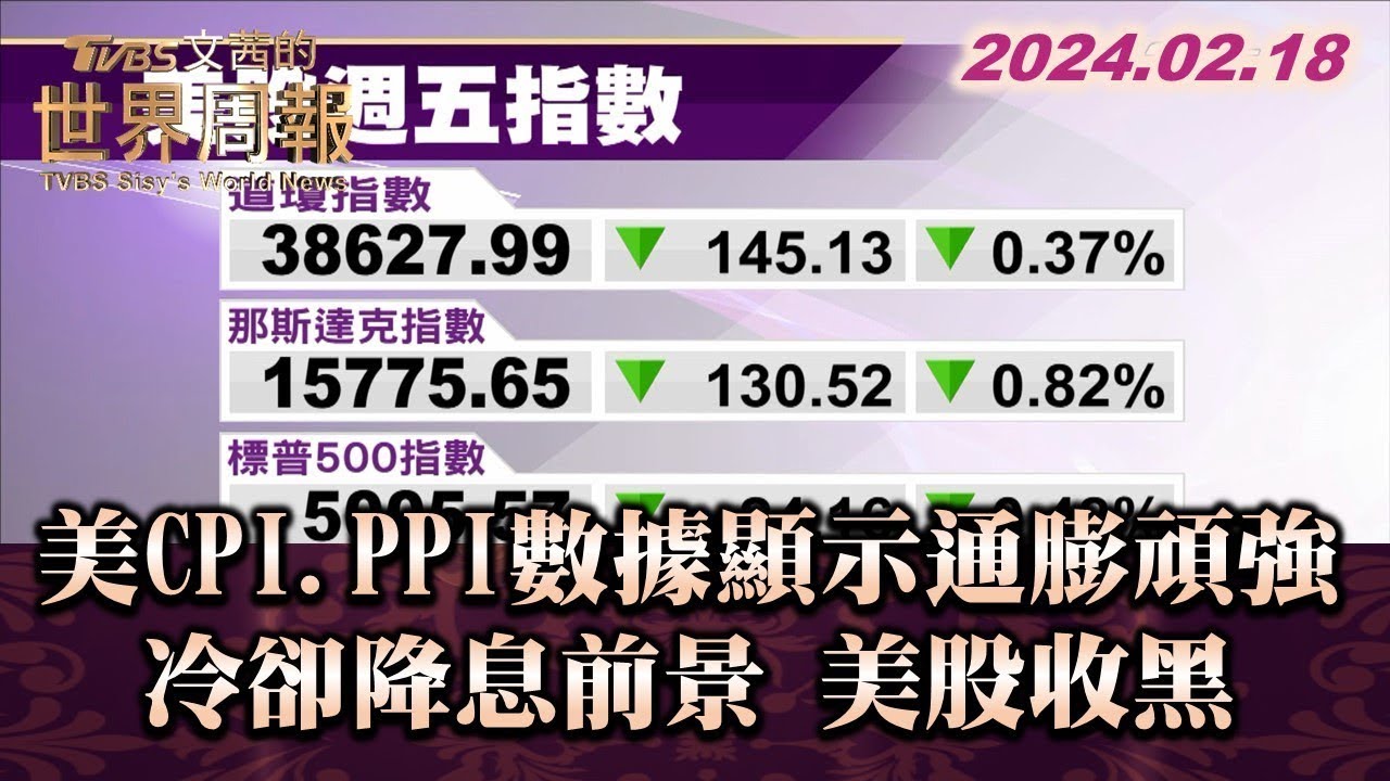 美CPI.PPI數據顯示通膨頑強 冷卻降息前景 美股收黑【金臨天下X TVBS文茜的世界財經周報】@tvbsmoney