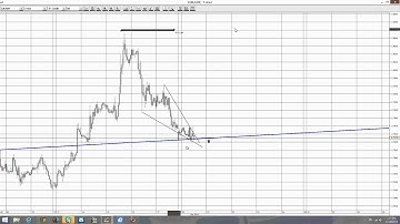 Bullish eurgbp expected   favoring call options | Binary Options Trading Strategies