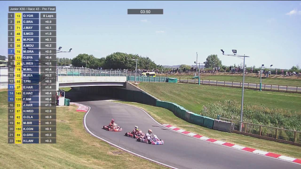 Kart Master 2016   Sunday Pre final X30 Junior