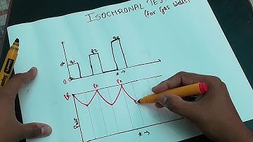 ISOCHRONAL GAS WELL TESTING