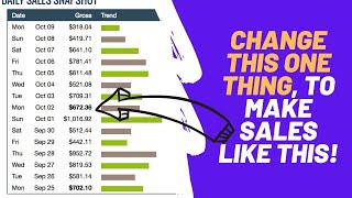 Want to Make Affiliate Sales in 2021? Watch This!