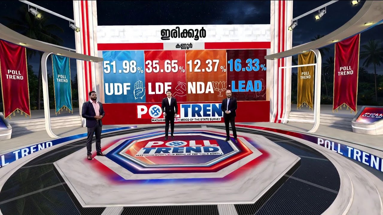 ഇരിക്കൂറിൽ സജീവ് ജോസഫിന് നല്ല മാർക്ക്!; മണ്ഡലത്തിൽ UDF-ന് അനുകൂല തരംഗം | Poll Trend | Irikkur