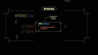 C++ while loop ➰ | #shorts #coding #programming