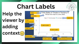 Chart Labels Make Your Data Understandable