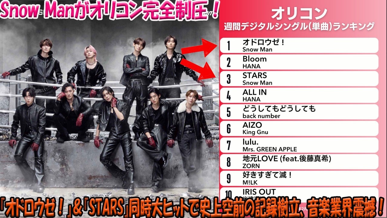 「オドロウゼ！」と「STARS」でSnow Manがオリコンを完全に掌握、誰も到達し得なかった歴史的快挙を成し遂げた彼らの異次元レベルの覇権が音楽シーンに与える衝撃の深層-八五TV