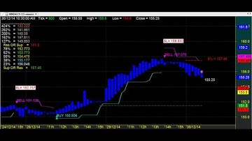 SUPER ROBOT TRADING CHART CODE : 3*935  BEST TECHNICAL ANALYSIS AMIBROKER AFL FORMULA