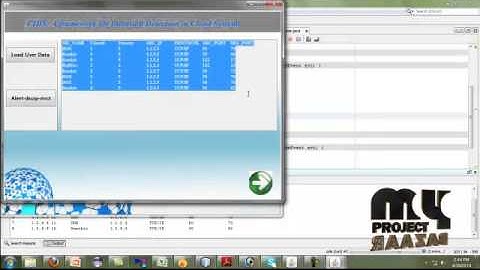 Final Year Projects | CIDS-A framework for intrusion detection in cloud system