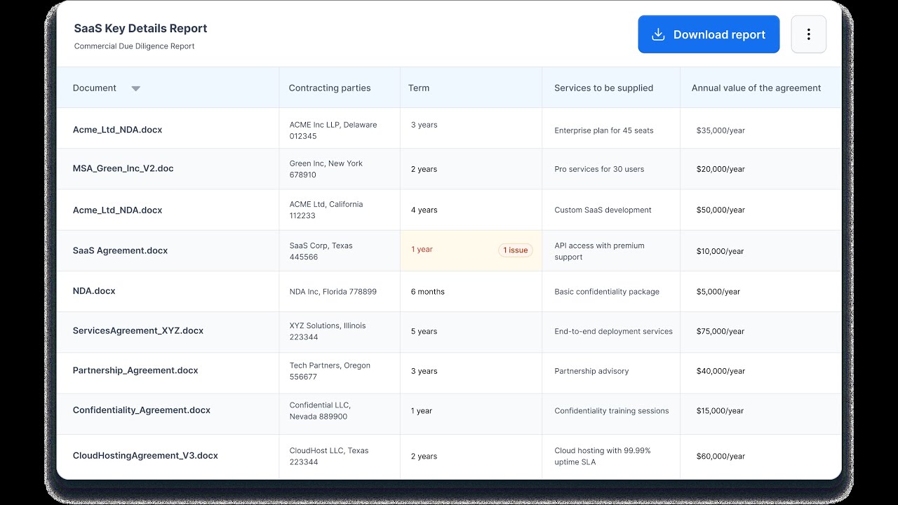 Read Thousands Of Contracts At Once With AI Wordsmith Reports For In Read thousands of contracts at once with ai wordsmith reports for in