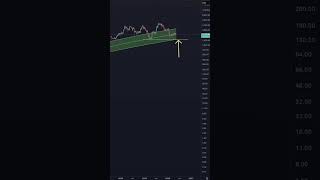 One picture to explain everything - the secrets behind Ethereum!#ethereum #cryptocurrency #Throw