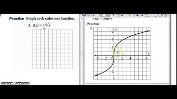 5.9 Radical and Piecewise Functions