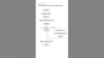Control Structure : Sentinel Controlled While Repetition