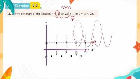 Chapter  6: Trigonometric Function [Self Exercise 6.5] KSSM Form 5 Add Maths