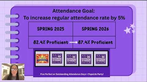 Vaughn Elementary School SIP Update 2025