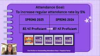 Vaughn Elementary School SIP Update 2025