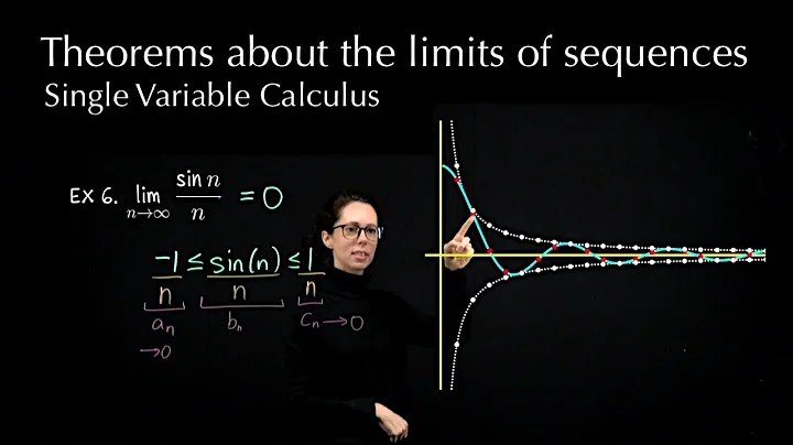 Theorems about the limits of sequences, Single Variable Calculus