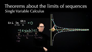Theorems about the limits of sequences, Single Variable Calculus