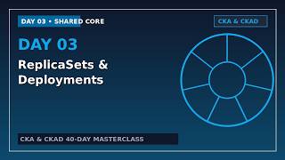 Information Day 03: ReplicaSet & Deployment | Rolling Updates & Rollbacks | CKA & CKAD Certification Masterclass Guide