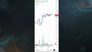 TradingView Mobile Kaise Use Kare? 📈 TradingView App Tutorial Hindi (2026)