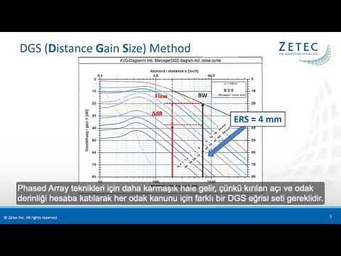 Distance Gain Size Tool on UltraVision Software (türkçe altyazılı)
