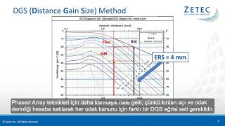 Distance Gain Size Tool on UltraVision Software (türkçe altyazılı)