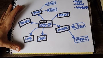 MPC 1000 Crash Course - 2 of 11 - Flow Map